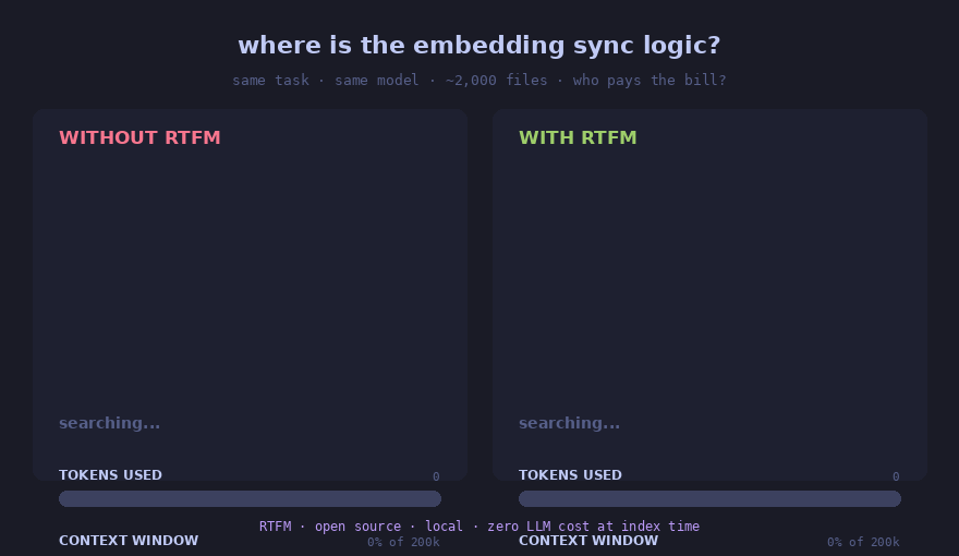 RTFM vs vanilla Claude Code — same task, same model, who pays the bill?